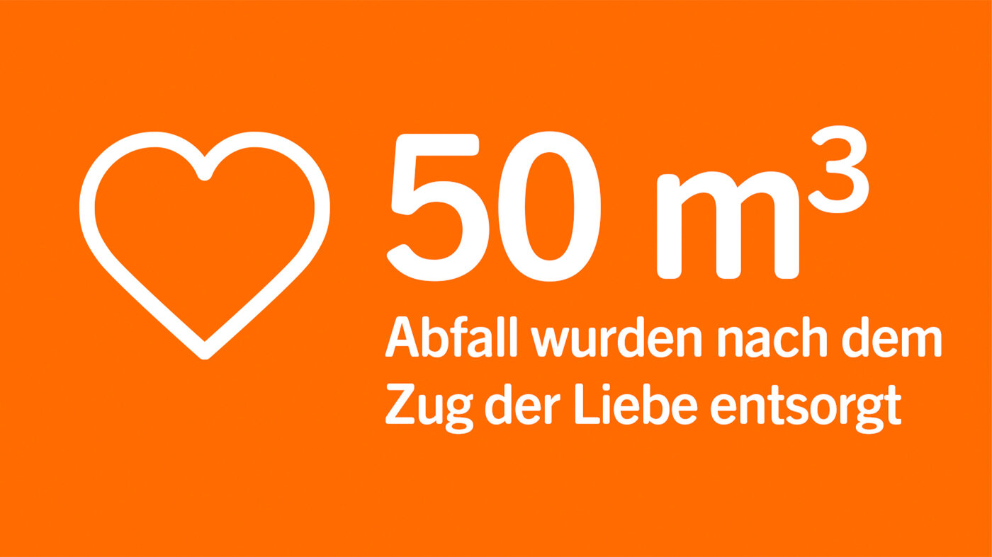 Grafik zum Zug der Liebe: 50 Kubikmeter Abfall wurden nach der Veranstaltung eingesammelt