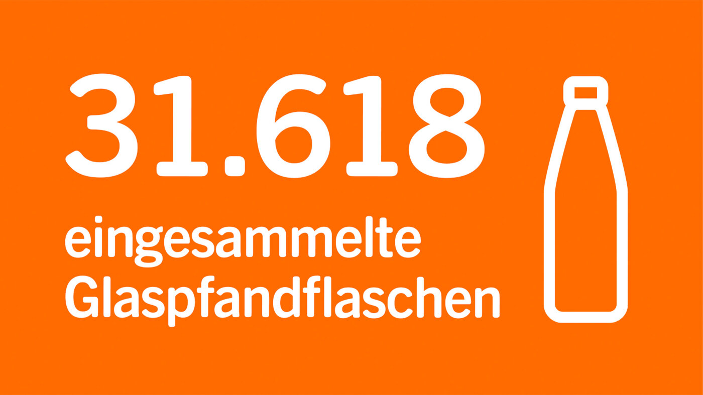 Grafik zur Aktion „Pfandtastisch“: 31.618 eingesammelte Glaspfandflaschen für Abfallvermeidung und Spenden